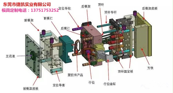 什么是注塑模具