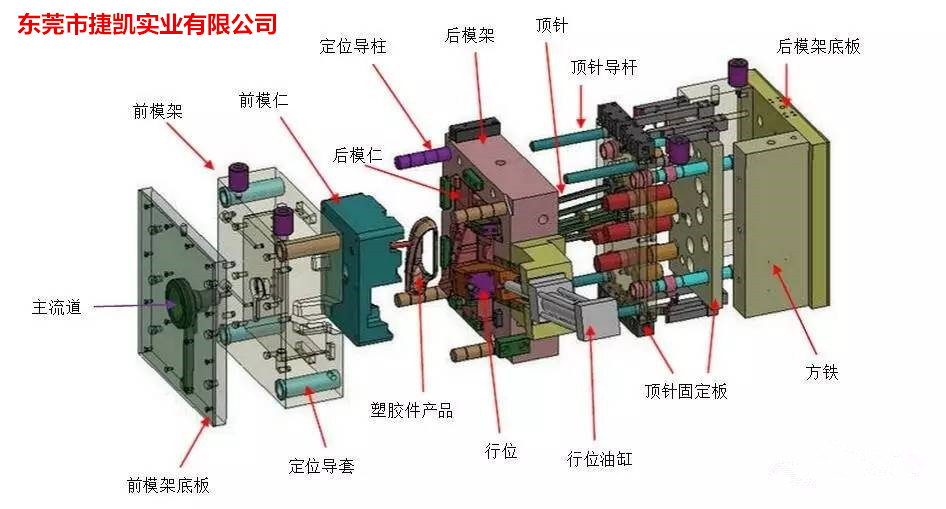 塑胶模具