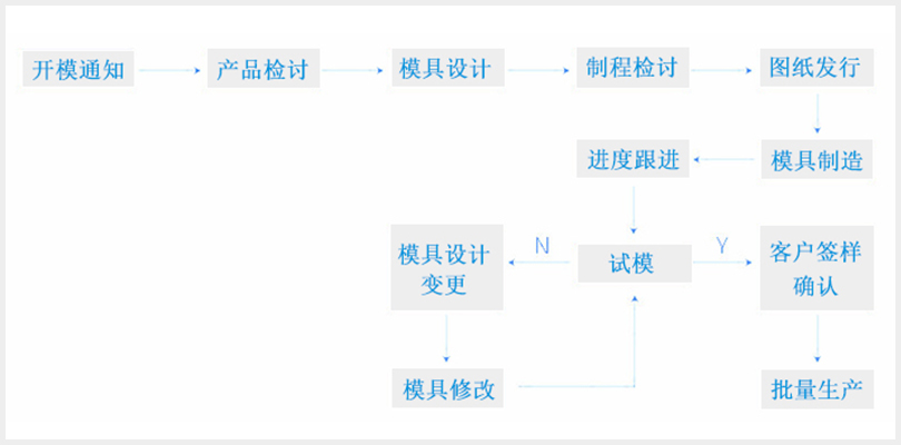 美甲灯塑胶模具