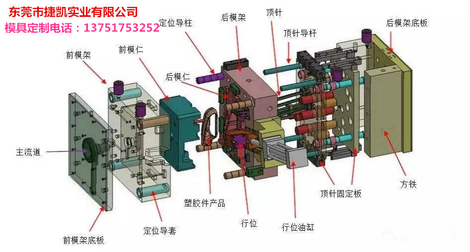 模具注塑制作