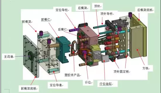 塑胶模具